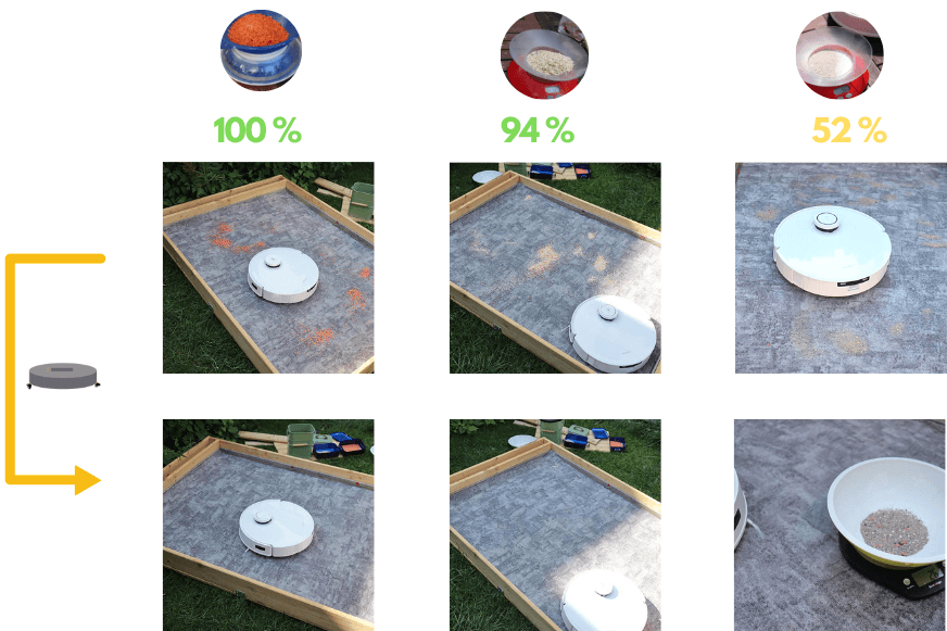 Das Saugtest-Ergebnis des Ecovacs Deebot T10 auf einem kurzflorigen Teppich ist zu sehen